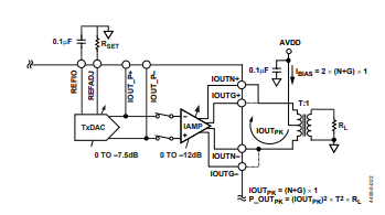 1760695228563582.png Power Supply and Digital Specifications for the AD9865BCPZ.png