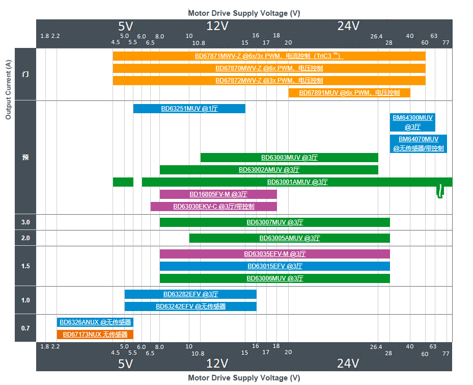 1761795475150736.png motor drive supply voltage.png